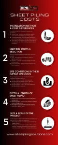 Sheet Piling Cost Graphic